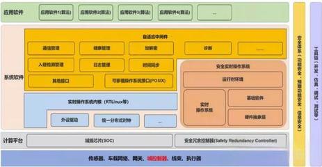 软件定义汽车-软件究竟指什么?