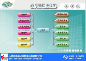 erp系统的作用 拓盛企业管理咨询 推荐商家