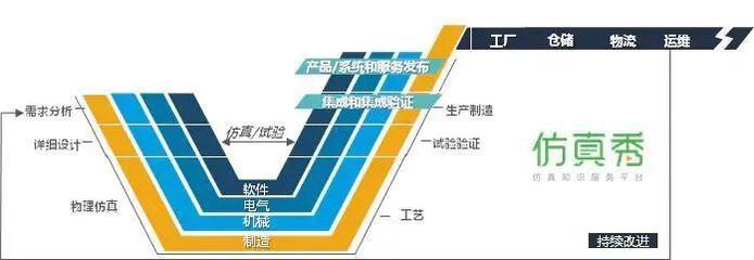 五个“业界之最” | 仿真技术服务助力企业数字化升级,解决五大痛点