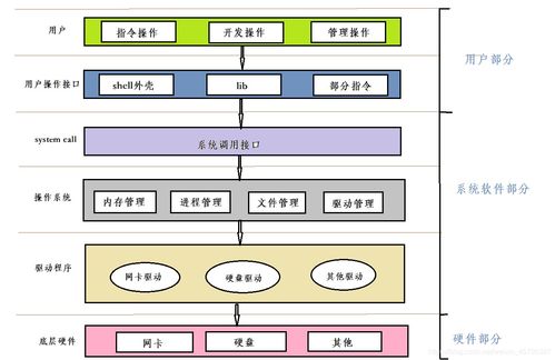 详解进程的相关概念 冯诺依曼体系,操作系统,pcb,进程状态,进程创建 超详细讲解 图文并茂