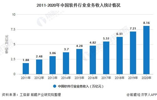 2021年中国erp软件行业市场现状 竞争格局及发展趋势分析 头部企业加快布局云erp