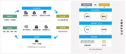 进销存erp软件,sap生产管理,工厂用的sap erp系统